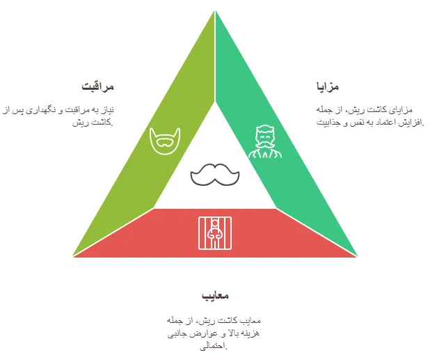 مزایا و معایب