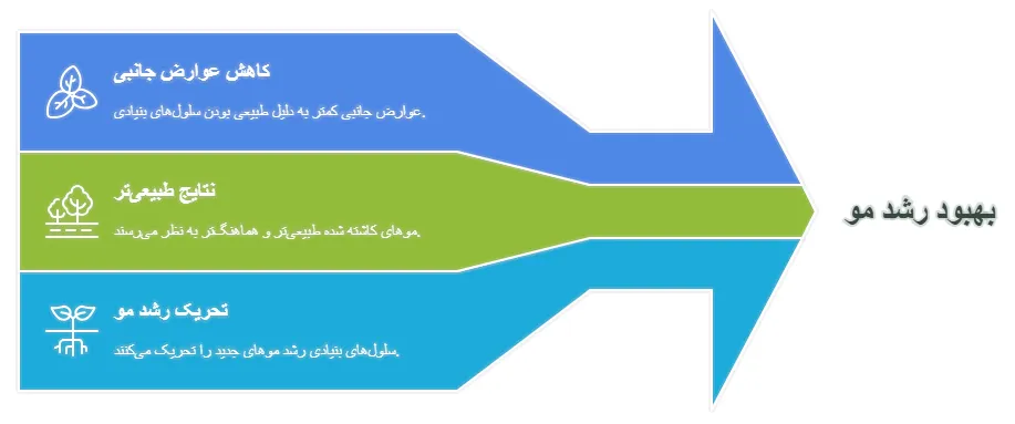 اخری