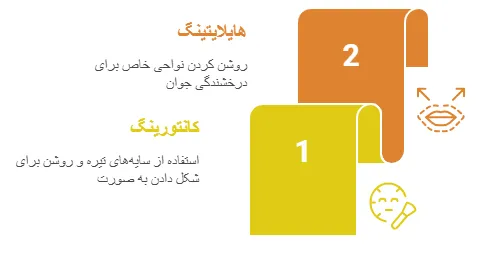 ارایش