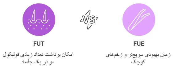 انواع