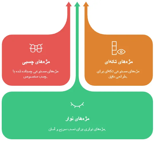 انواع