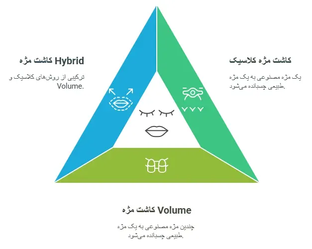 انواع