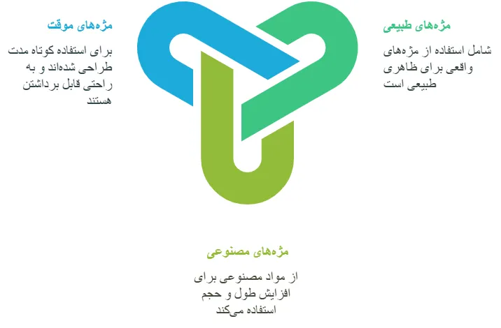 انواع