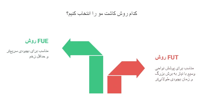 انواع