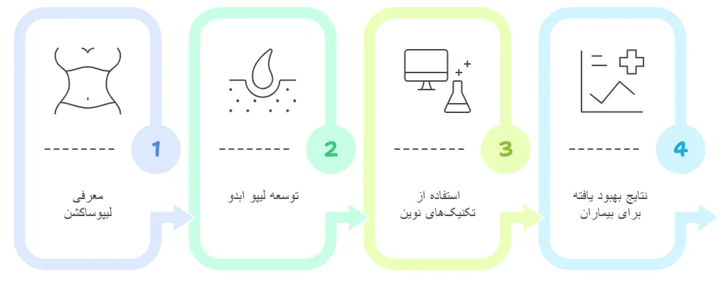 تاریخچه