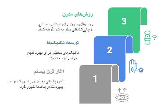 تاریخچه