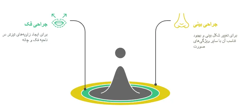 جراحی