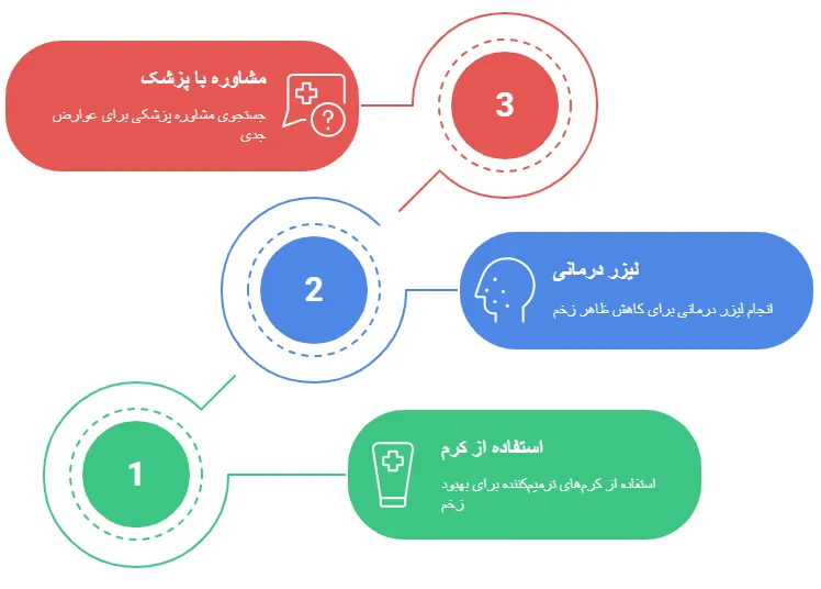 درمان