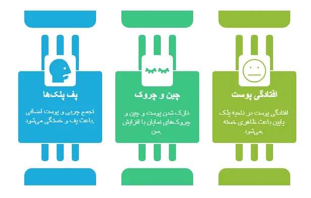 دلایل انجام بلفارو پلاسنی