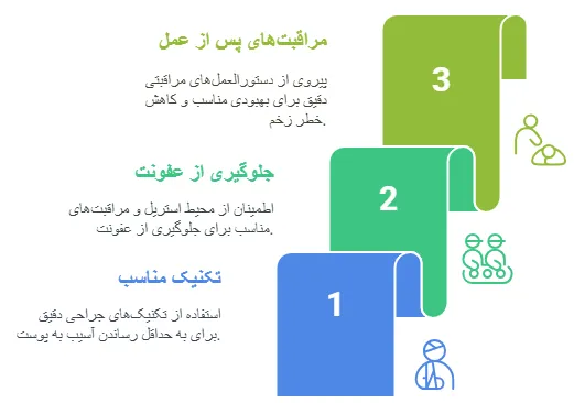دلایل ایجاد زخم
