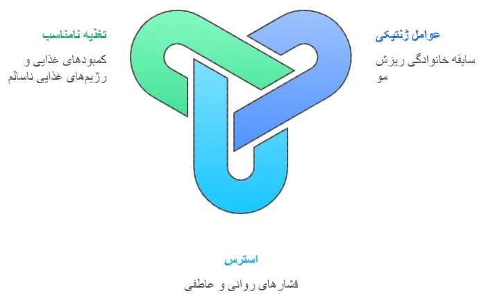 دلایل ریزش