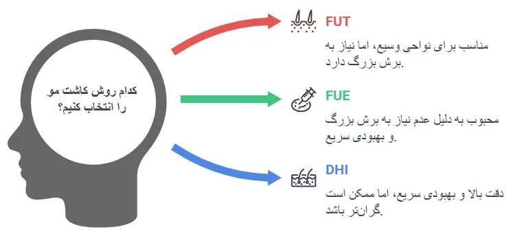 ر وش ها