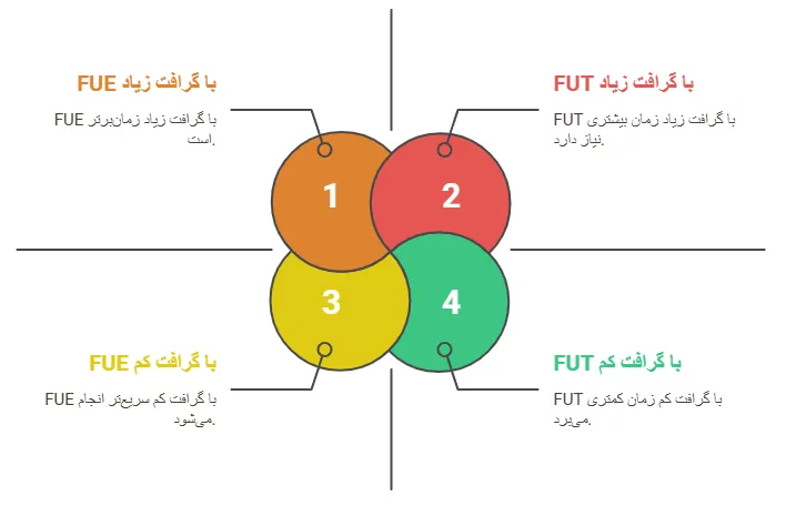 روش