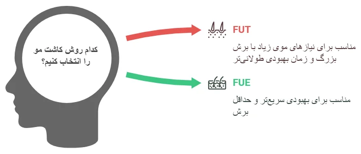 روش ها