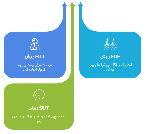روش ها