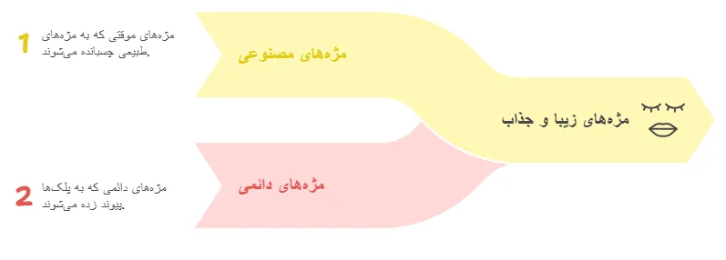 روش ها
