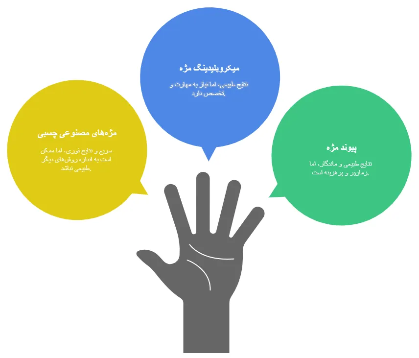 روش ها