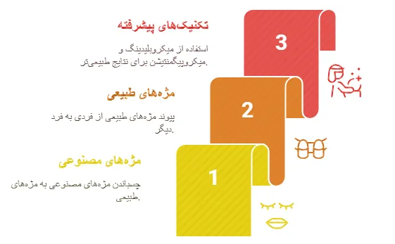 روش ها