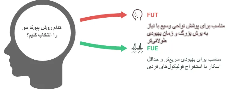 روش ها