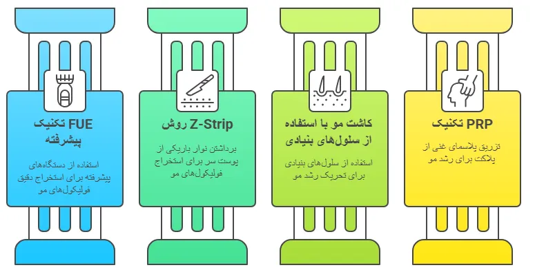 روش ها