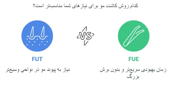 روش ها
