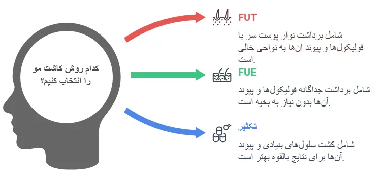 روش ها