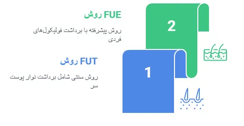 روش