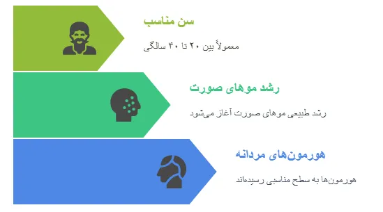 سن مناسب