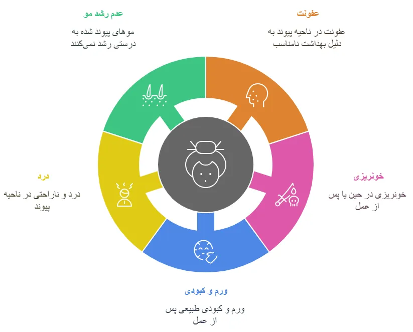 عوارض