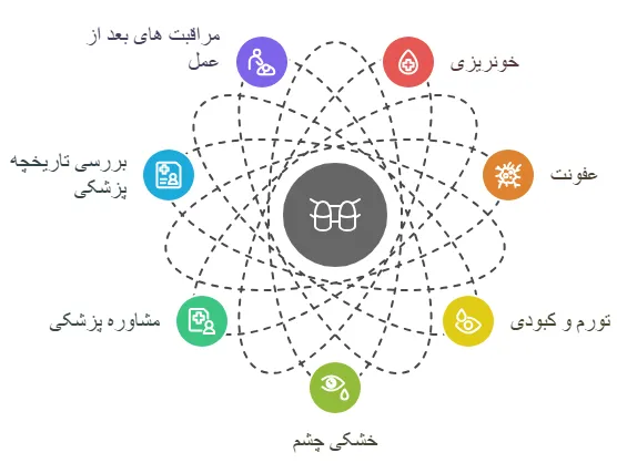 عوارض