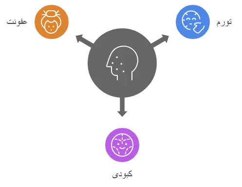 عوارض