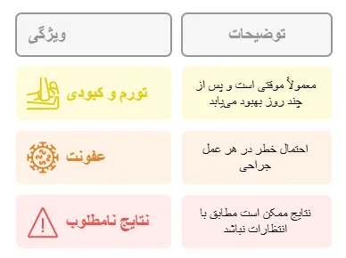 عوارض