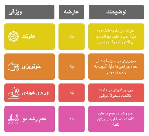 عوارض شایع