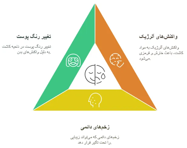 عوارض نادر