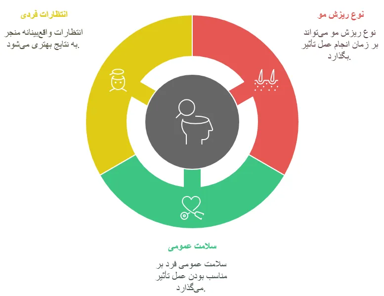 عوامل