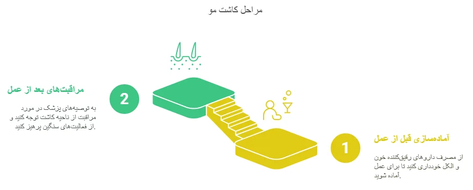 مراحل