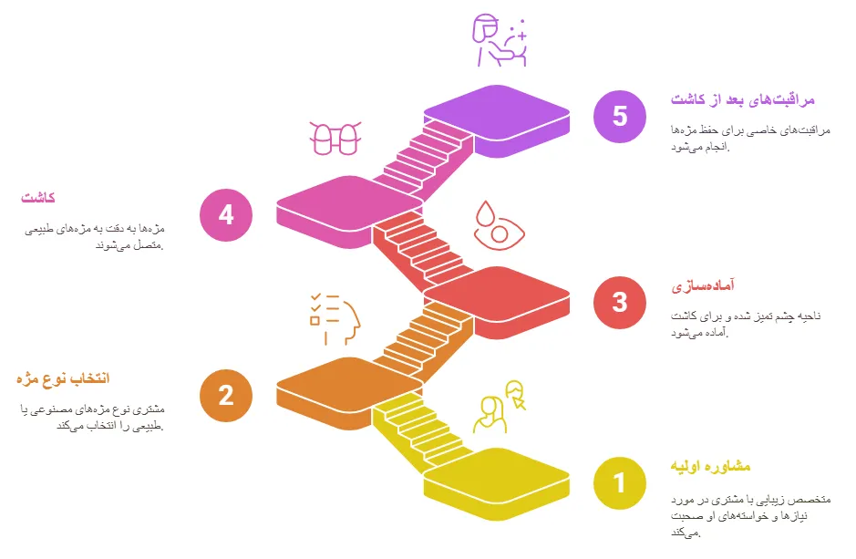 مراحل