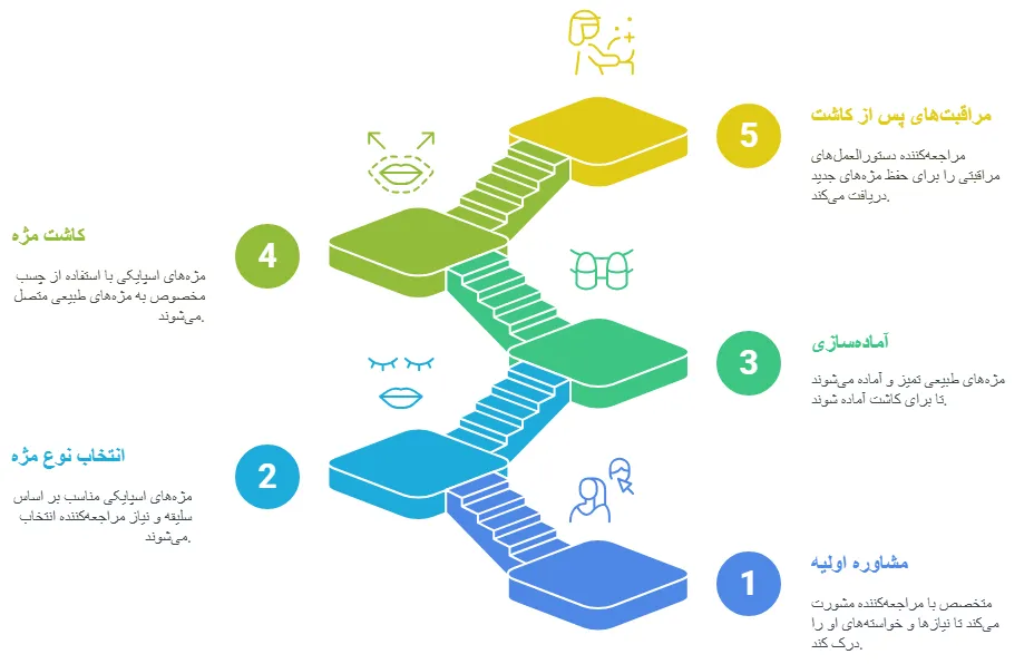 مراحل