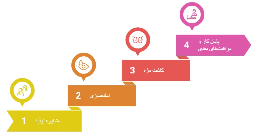 مراحل