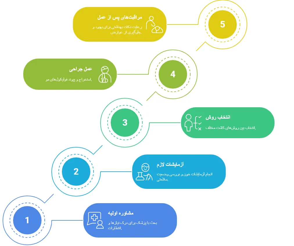 مراحل