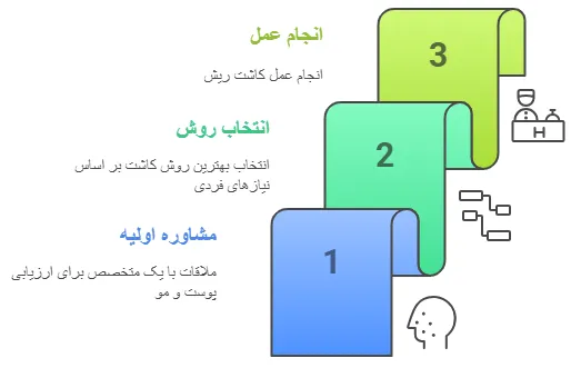مراحل