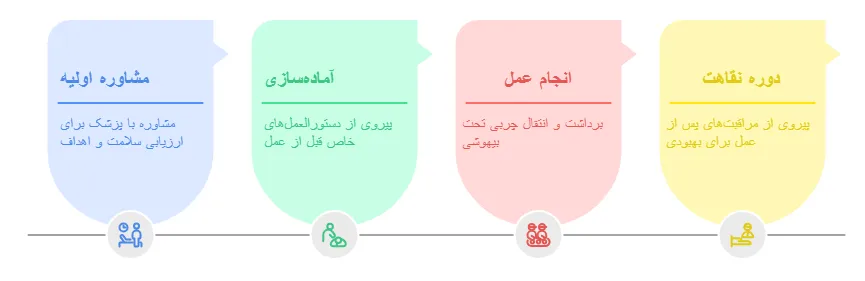 مراحل