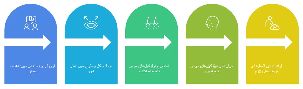 مراحل