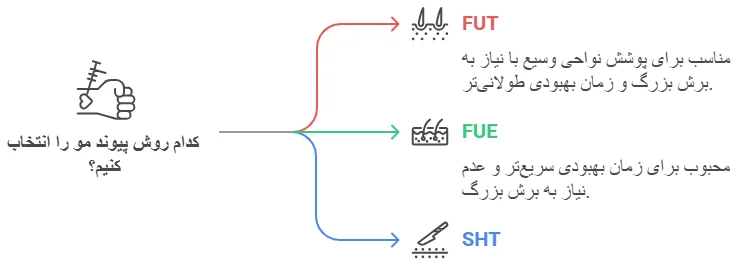 مراحل ا (1)