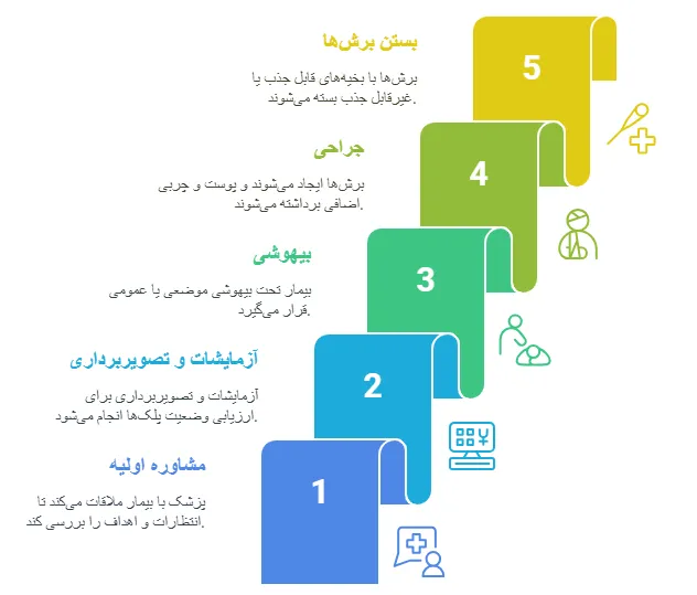 مراحل جراحی