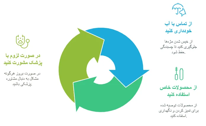 مراقبت