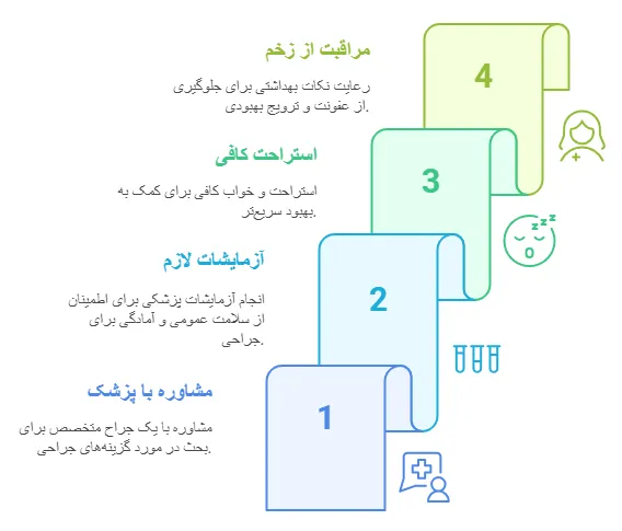 مراقبت ها