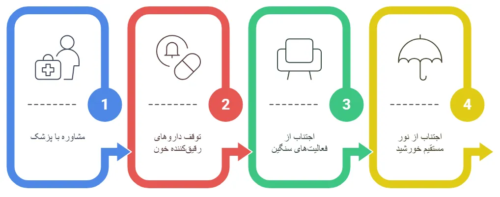 مراقبت ها