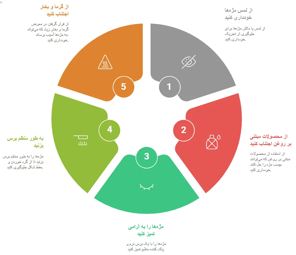 مراقبت ها
