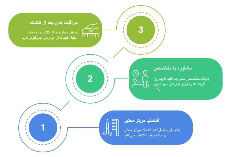 مراقبت ها